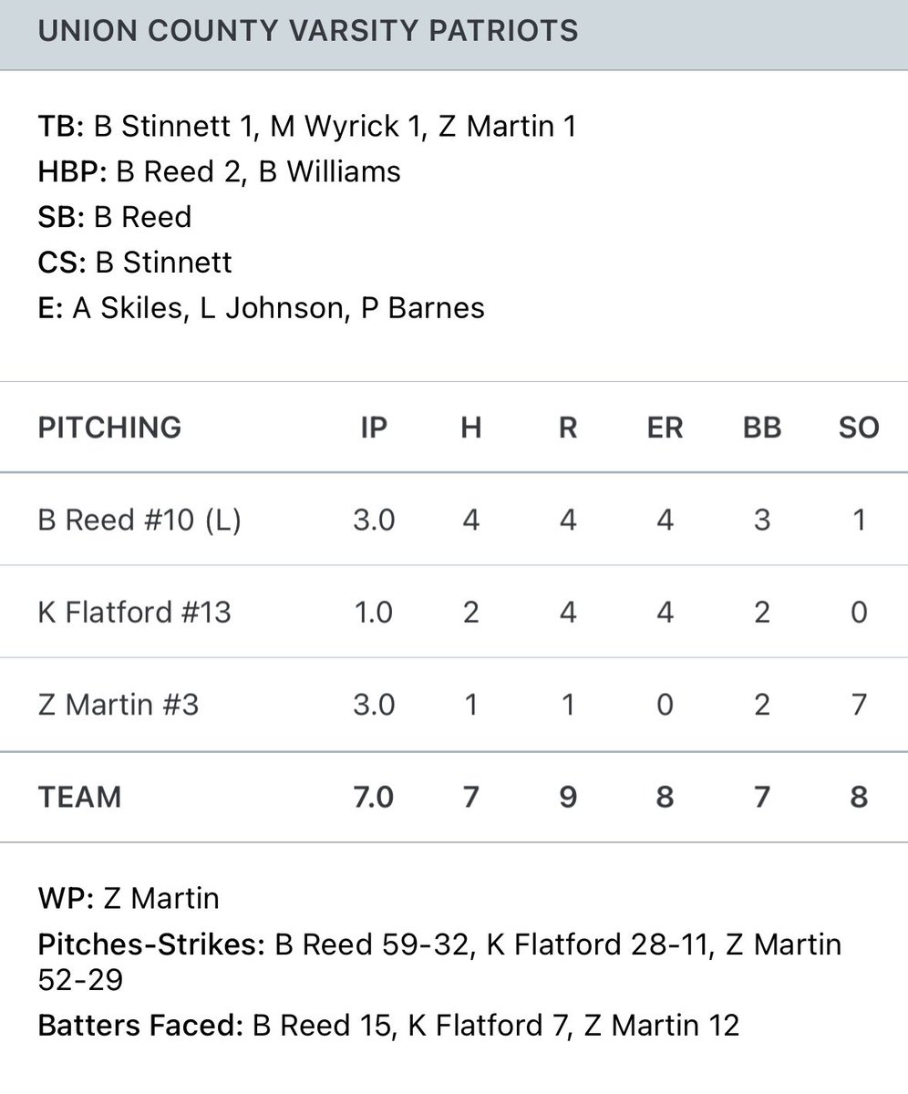 Union County Patriots Baseball tweet media