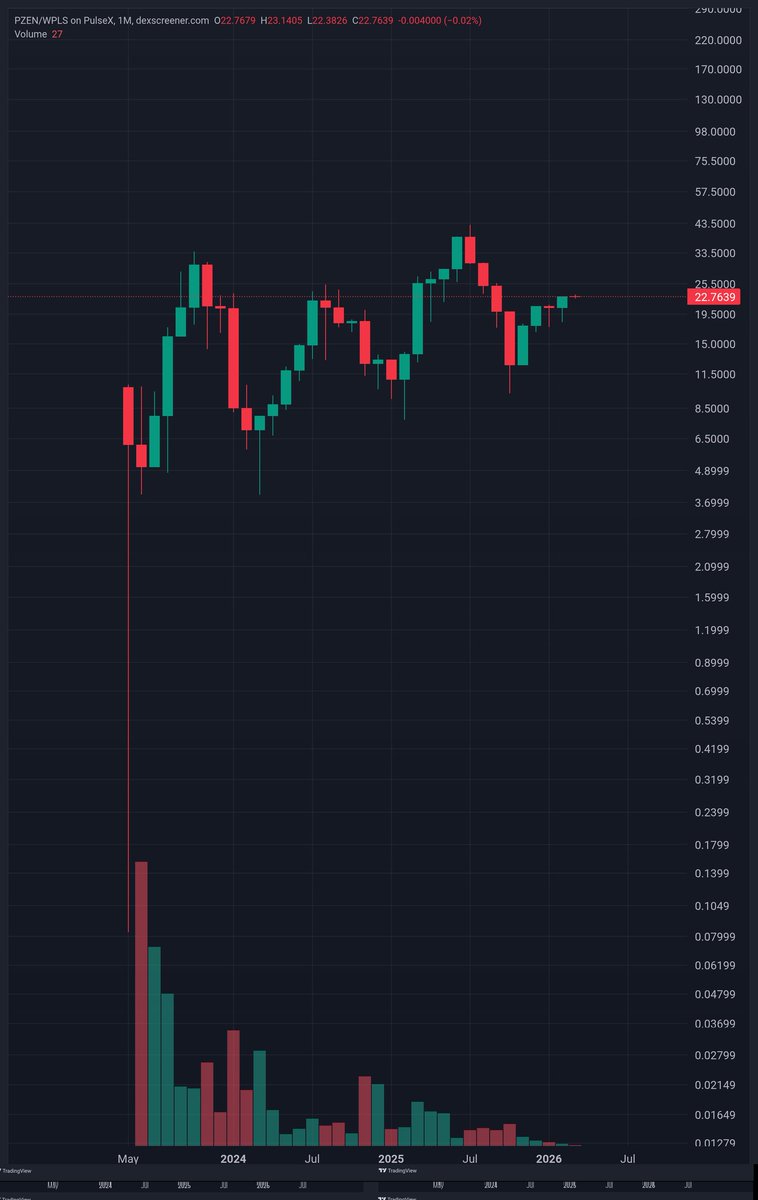 Zennite #BeZenHODL1Mpzen 🌞 tweet media