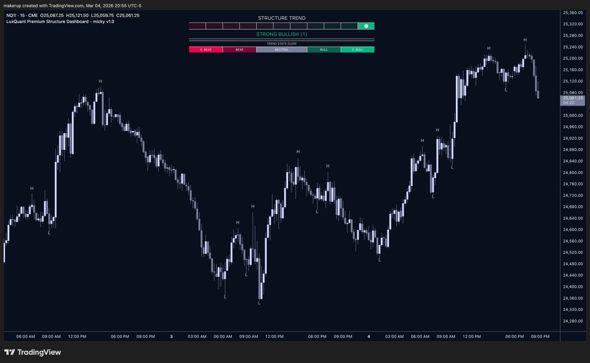 mickyticks's tweet photo. I can't stop with this Quant Ai

I'm addicted, need help, fast 🤣

Just had @LuxAlgo Quant help create this premium dashboard that shows market structure trend states.

Cool, huh? 🤣 LET's Go 🔥 https://t.co/I17YIfu3ax