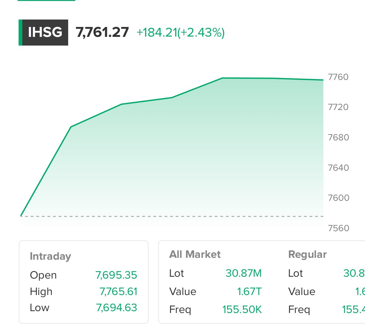 Mau bilang kebetulan tapi kok berkali-kali bener nya...