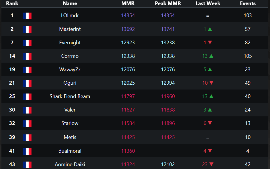 Vantox . tweet media