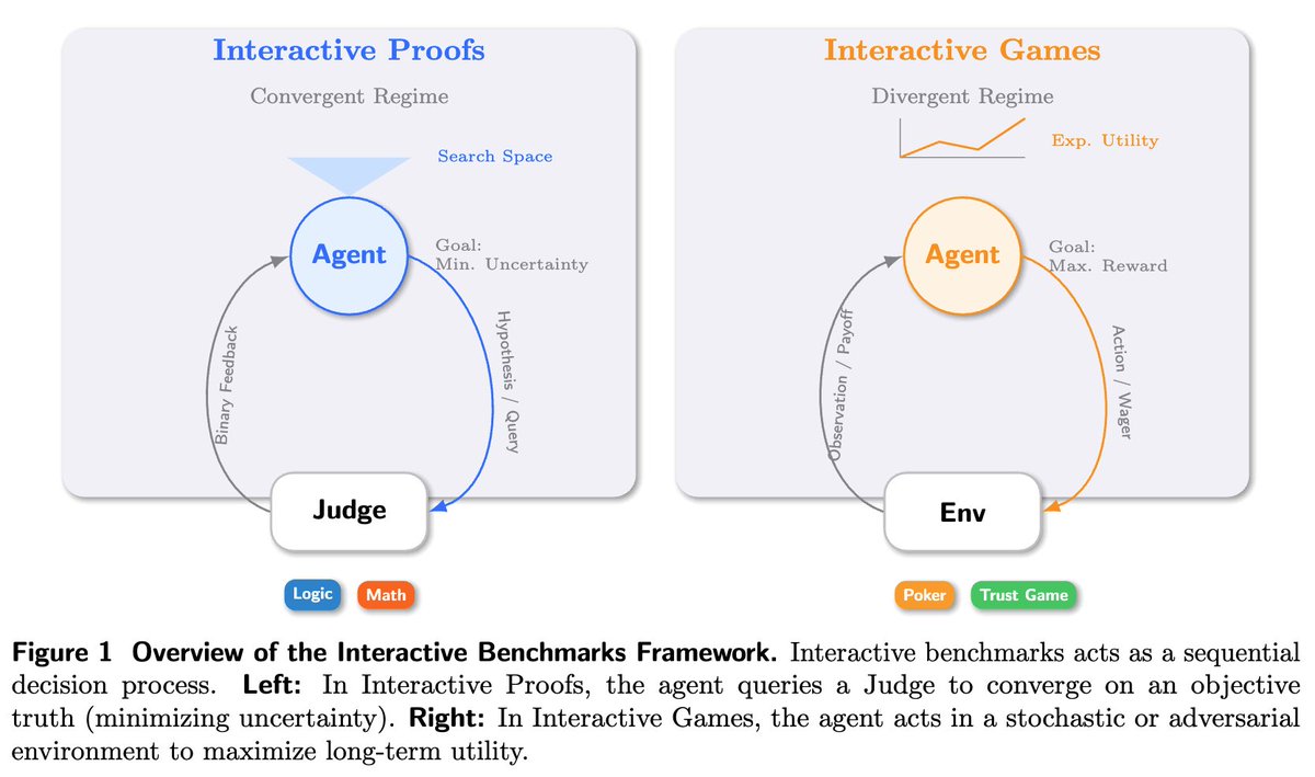 Yifan Zhang tweet media