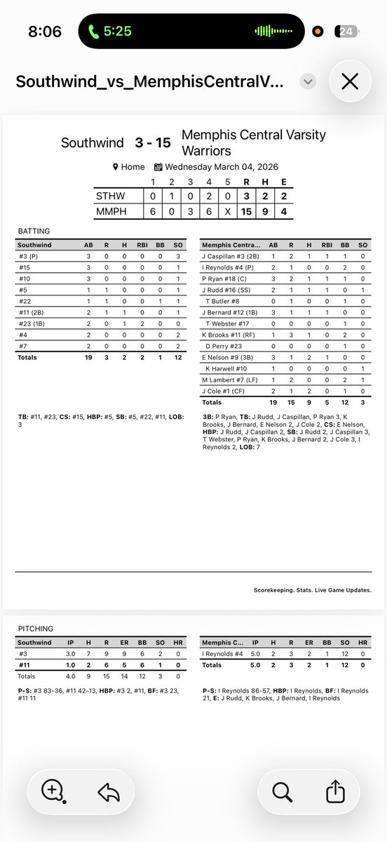 Memphis Central Baseball tweet media