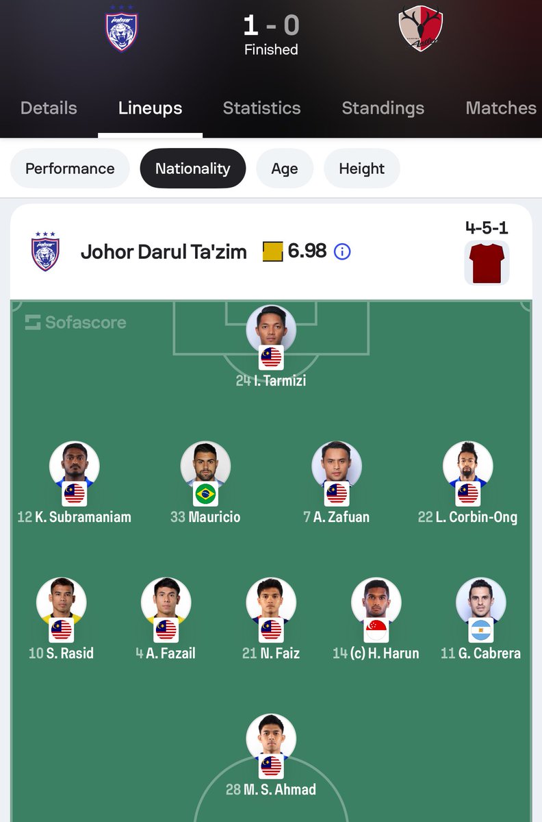 Kejar Bola tweet media