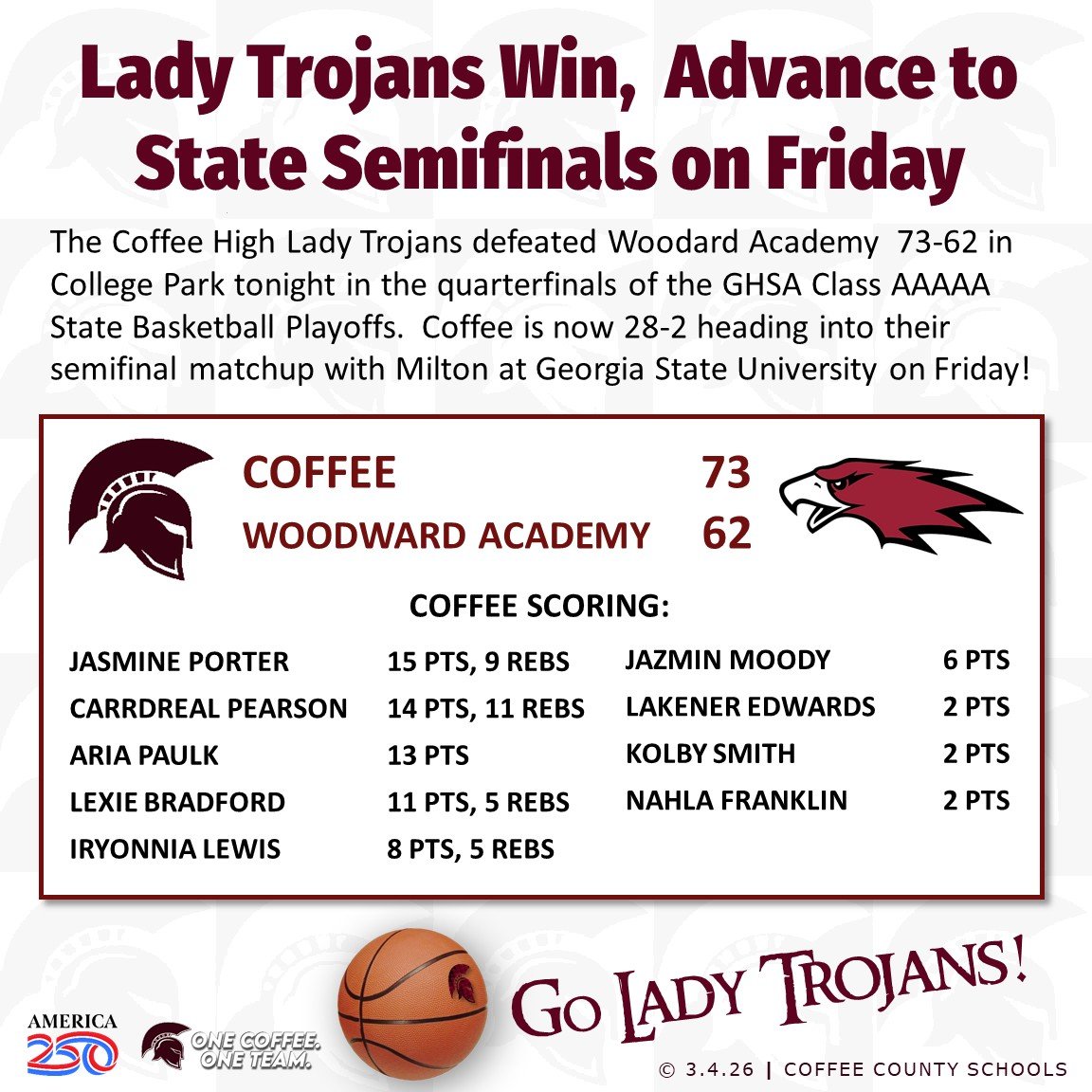 coffee_schools's tweet photo. The Coffee High Lady Trojans defeated Woodard Academy  73-62 in College Park tonight in the quarterfinals of the GHSA Class AAAAA State Basketball Playoffs.  Coffee is now 28-2 heading into their semifinal matchup with Milton at Georgia State University on Friday! https://t.co/hOWHTQm56s