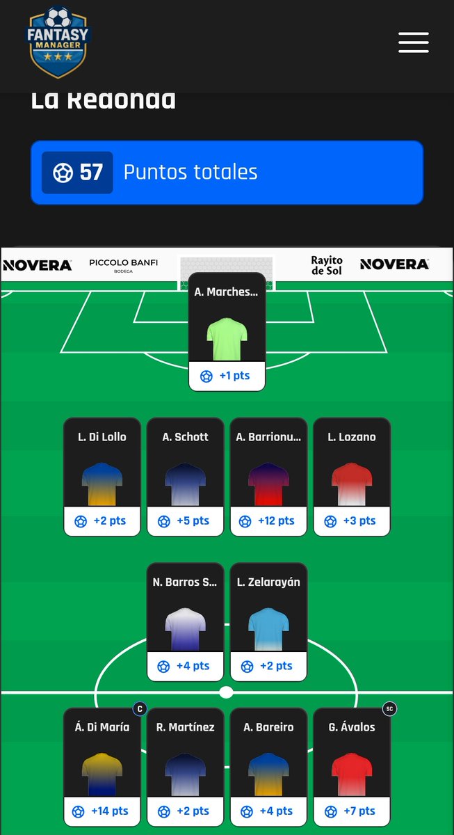 Esta fecha sumamos 101 puntos en Gran DT y 57 puntos en Fantasy Manager. Ávalos y Di María los mejores de cada equipo ✅