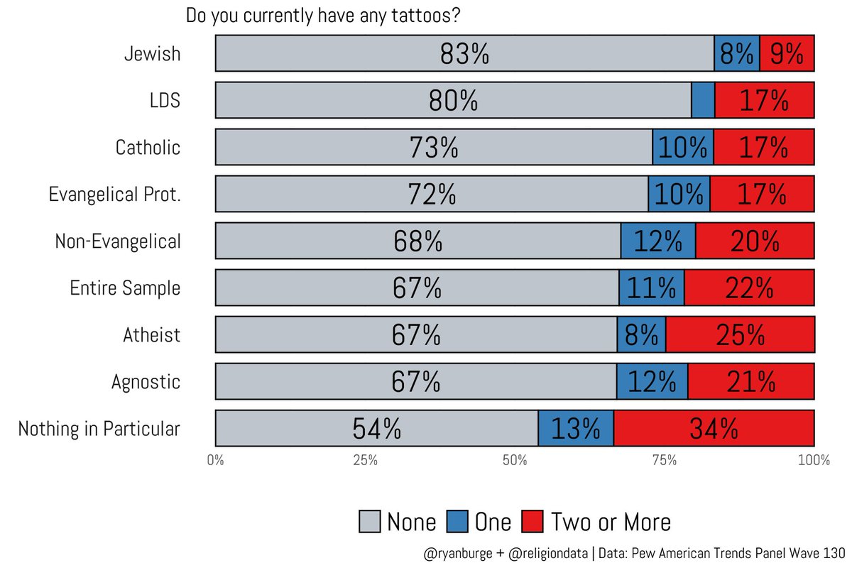 Ryan Burge 📊 tweet media