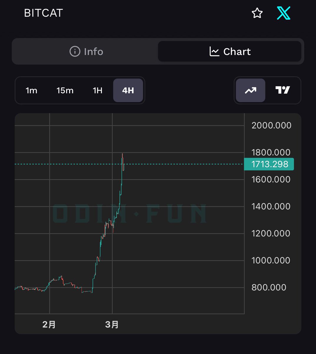 bitcat #odin.fun💎(cto) tweet media