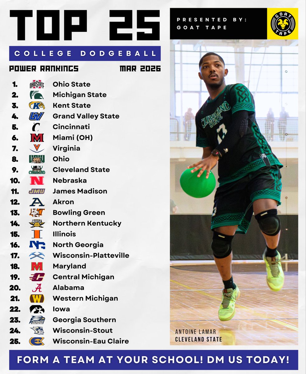 College Dodgeball tweet media