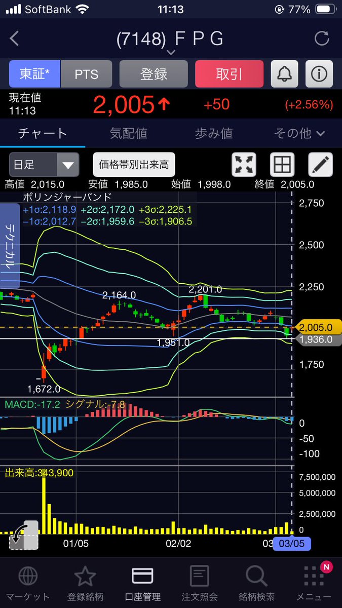 task40473703's tweet photo. 買い https://t.co/E99iNQnFjX