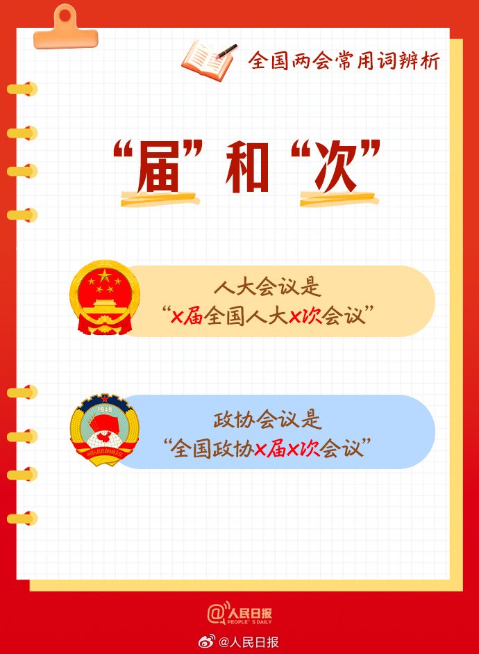 ChunfengLi2's tweet photo. 全国两会常用词，你都知道吗？
#全国两会 https://t.co/QD930rwblP