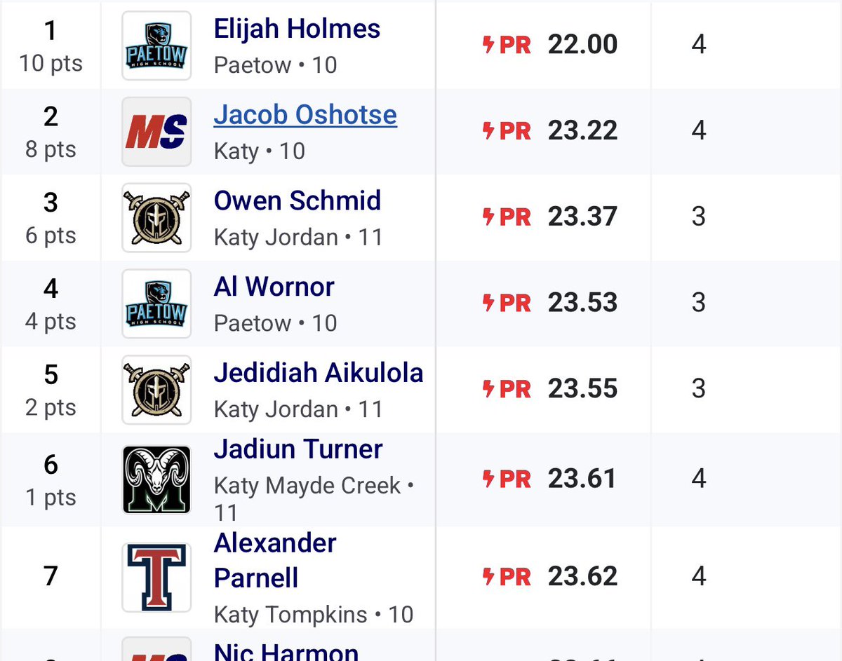 Elijah Holmes tweet media