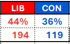 Polling Canada tweet media