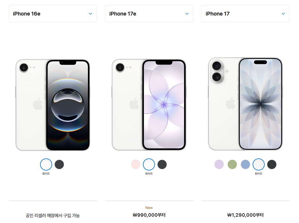TenorshareKorea's tweet image. 아이폰 17e vs 17?
가성비 중시 → 17e (30만 원 더 저렴)
120Hz &amp;amp; 카메라 중시 → 17
배터리 &amp;amp; 충전 성능 → 17이 우위
일상으로 사용한다면 17e로도 충분

오래, 더 쾌적하게 쓰고 싶다면 17이 더 좋은 선택이죠
차이점 자세히 보기

여러분은 어떤 모델이 더 끌리나요? ^^
#아이폰17e  #tenorshare