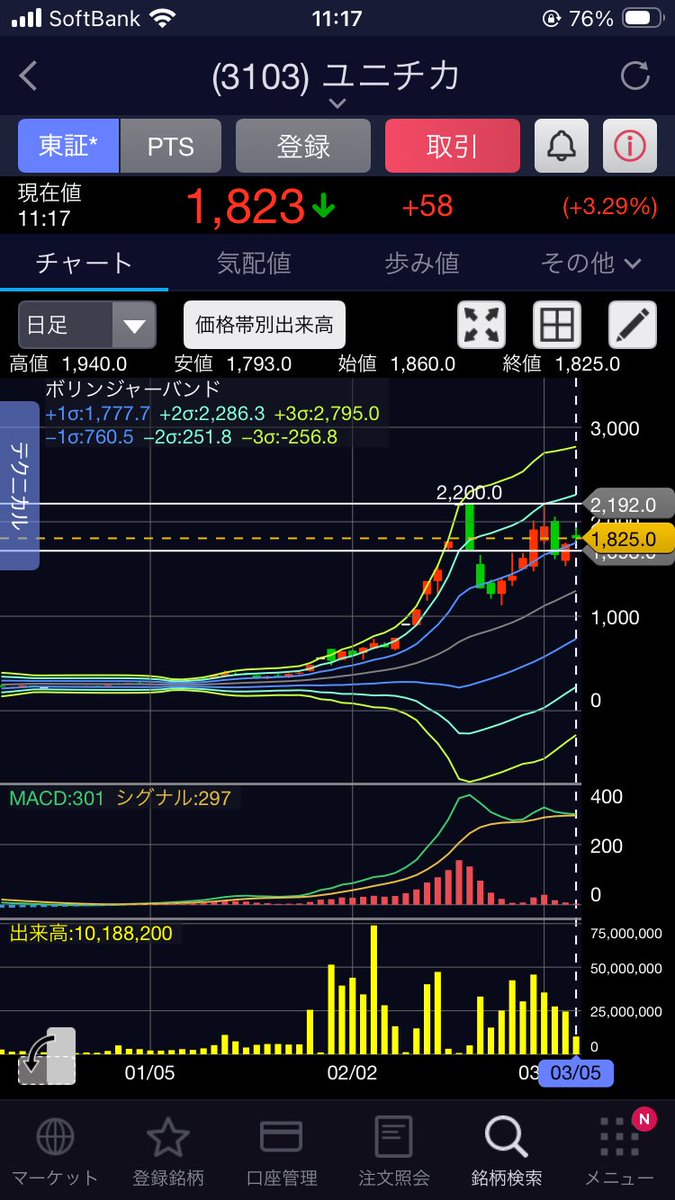 task40473703's tweet photo. 買い https://t.co/MzxAogr2zX