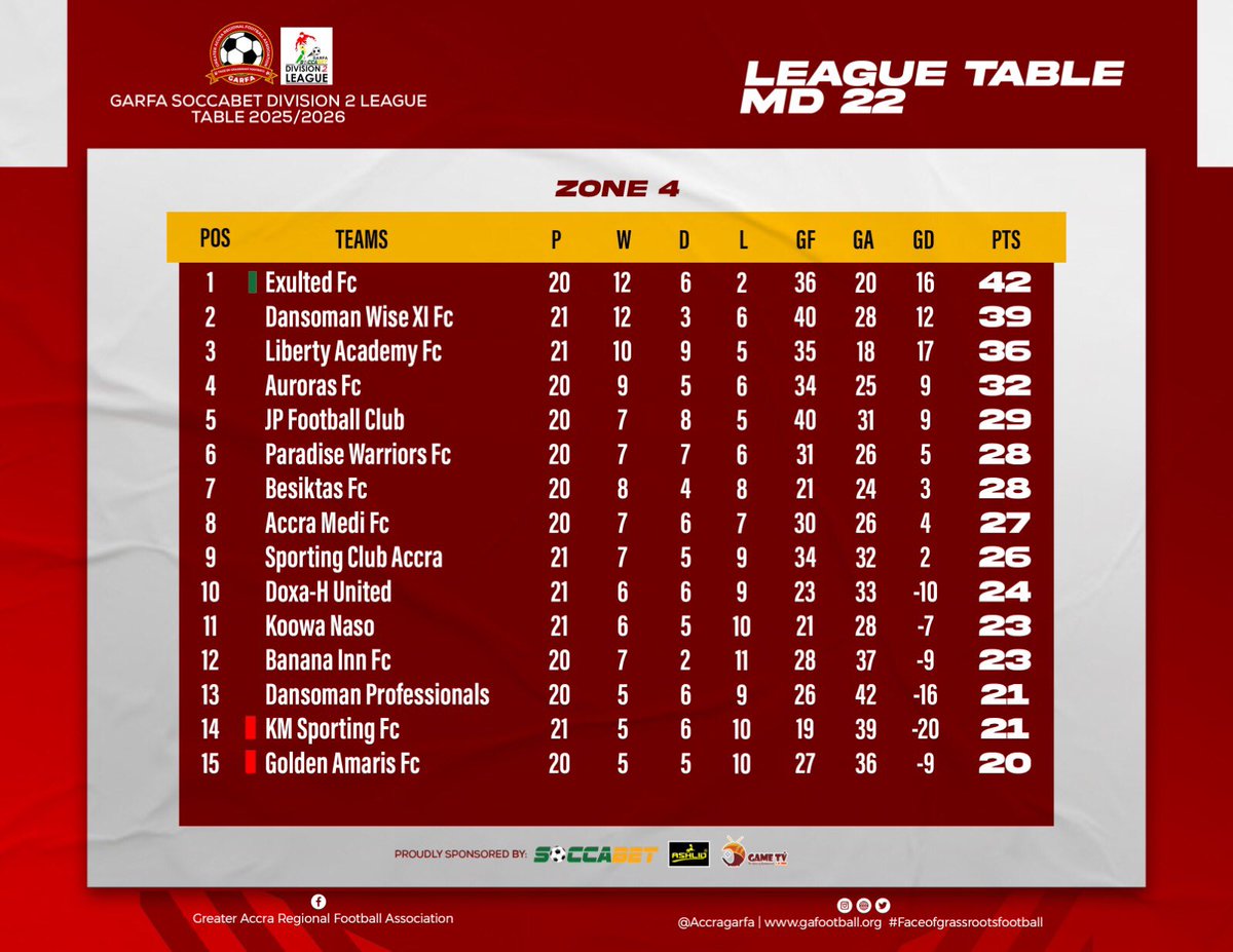 Sporting Club Accra (@scaccra) on Twitter photo 