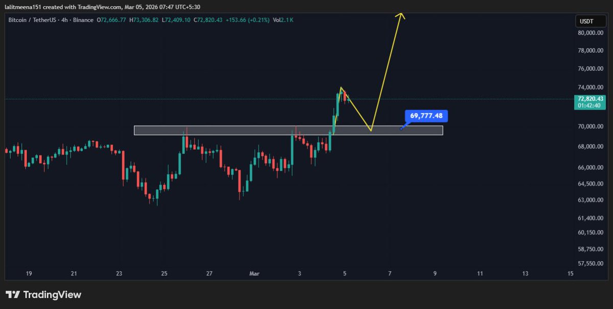 Crypto TA King tweet media