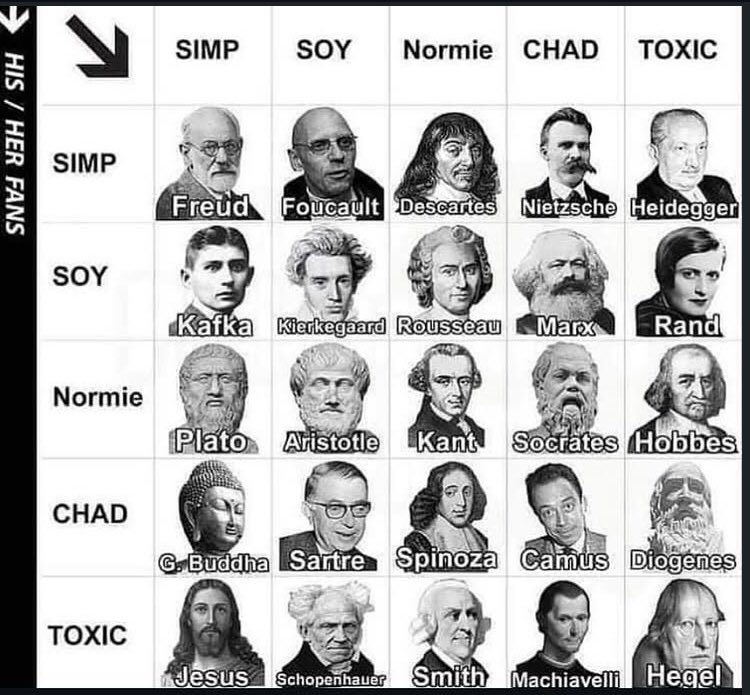 Philosophy memes 🥀 (@philosophymeme0) on Twitter photo 