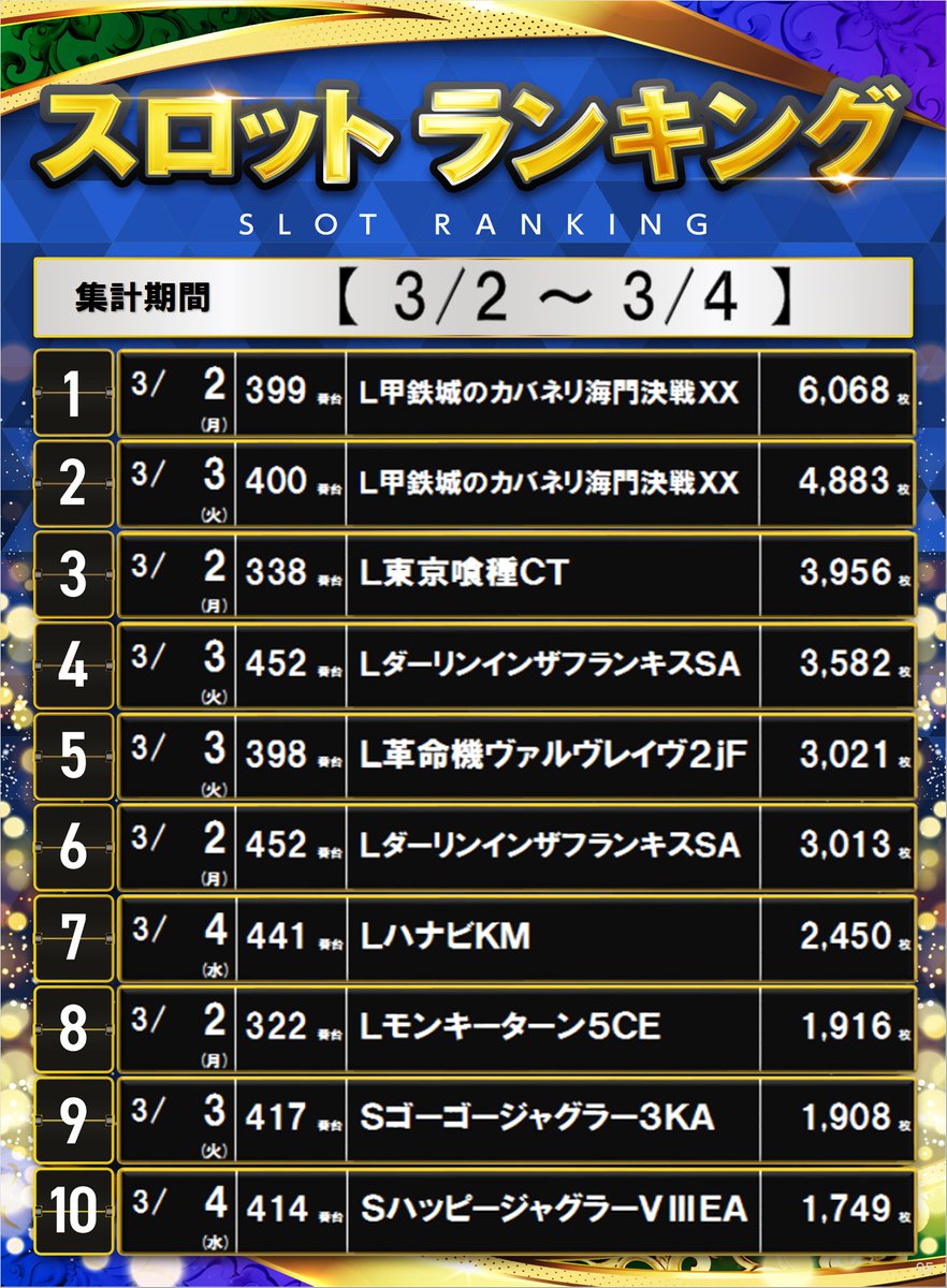 ダイナム大須賀店 SINCE 2000.12.22 tweet media
