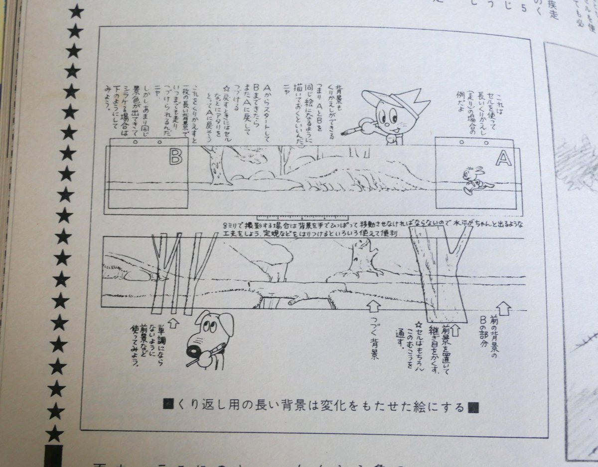 CMVAHeymans's tweet photo. Here are the little animation lessons I found in Animage Magazine (mid 80's issues). #animage #ใขใใกใผใธใฅ #ใขใใก #anime https://t.co/8WZBF35SZ6