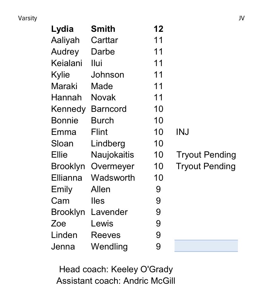 Olathe East Soccer tweet media