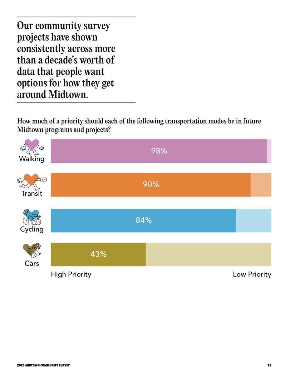 Midtown Atlanta tweet media