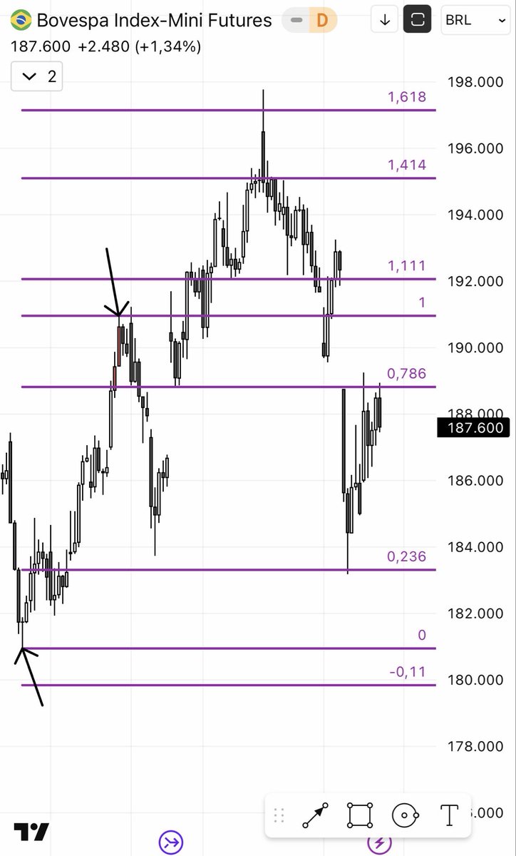 Que coisa linda ! 

Dale fibonacci !

Que dinâmica linda meus amigos…