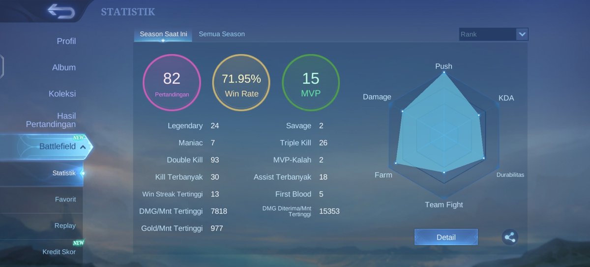 mlbbfess's tweet photo. ada ga sekarang yang main ml! cuma sekedar isi waktu luang, ga yang hard push kejar rank gitu. semakin dewasa main game ga sama feel nya kaya pas masih sekolah. https://t.co/IGxOeSS2qy
