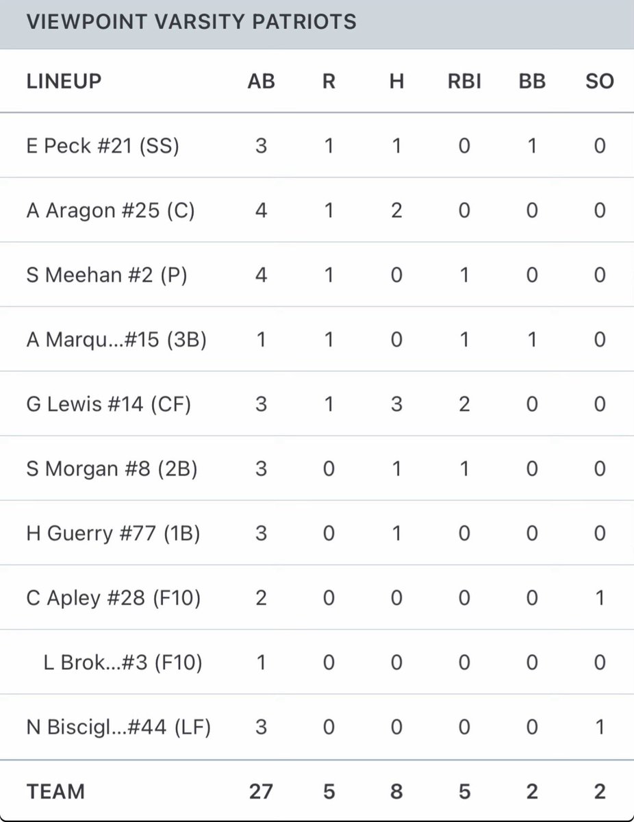 Viewpoint Athletics tweet media