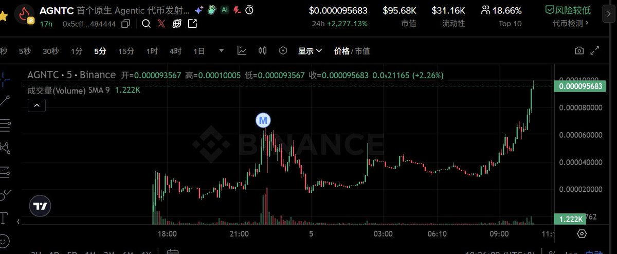 0x5cffd2e97864381a754cba5710eb66503c484444
先看500k