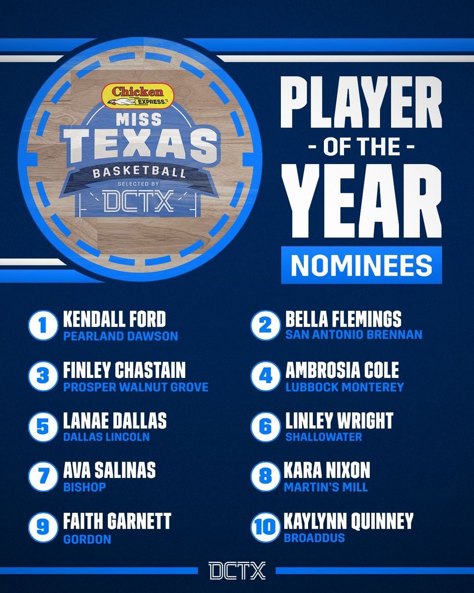 VOTE FOR KENDALL FORD! 🫡 Link to vote below! ⬇️

texasfootball.com/mr-and-miss-te…

<a href="/KendallLFord/">Kendall L. Ford</a> <a href="/DawsonHighSchl/">Dawson Eagles</a> <a href="/AthlPearlandisd/">Pearland ISD Athletics Department</a> <a href="/drdavis111/">Dr. David Davis</a>