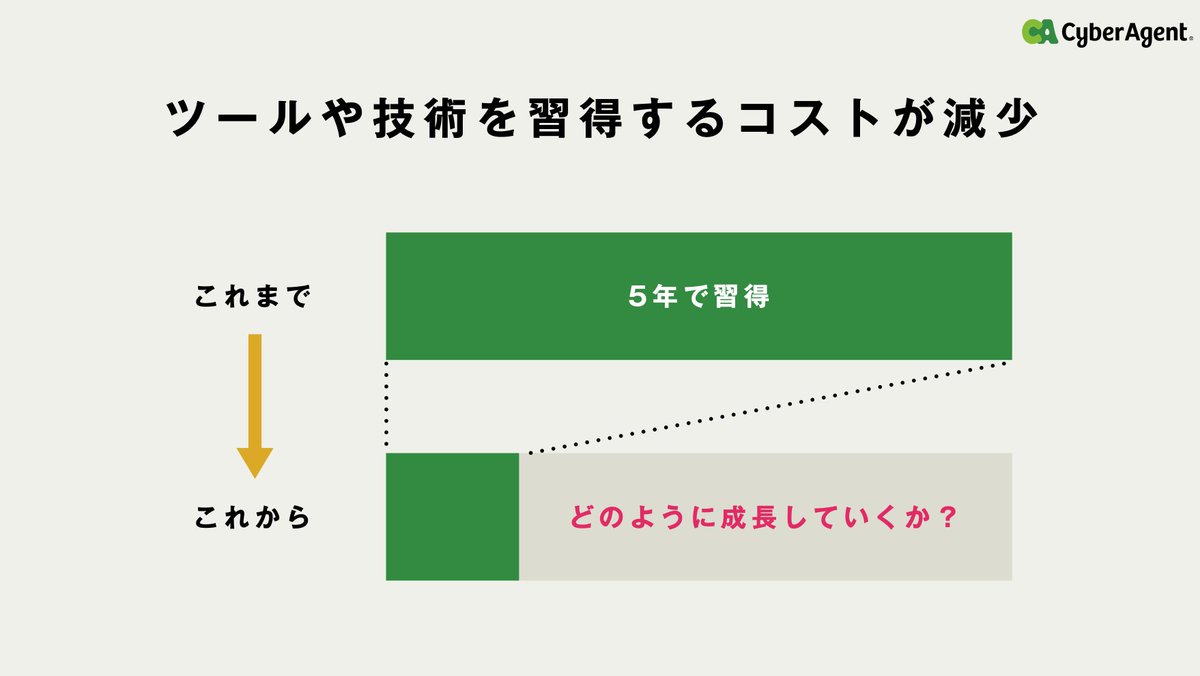 佐藤 洋介 / sugar@CyberAgent tweet media