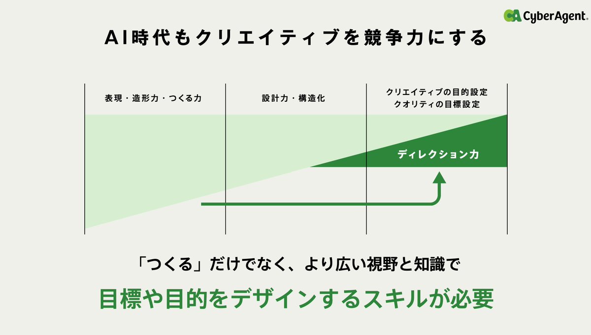 佐藤 洋介 / sugar@CyberAgent tweet media