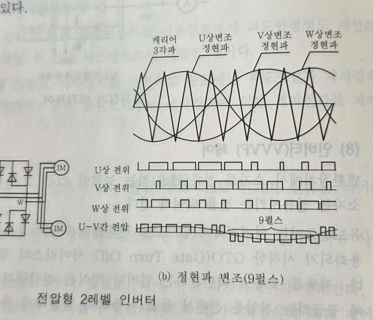 8배 캐리어 그려놓고 9펄스라 우기기
펄스가 대칭도 아니고 사인파도 위상이 안맞는..