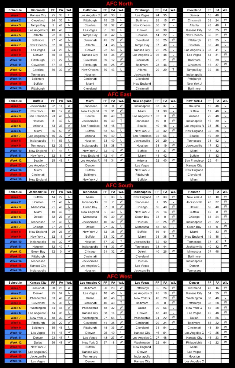 URBL Commish tweet media