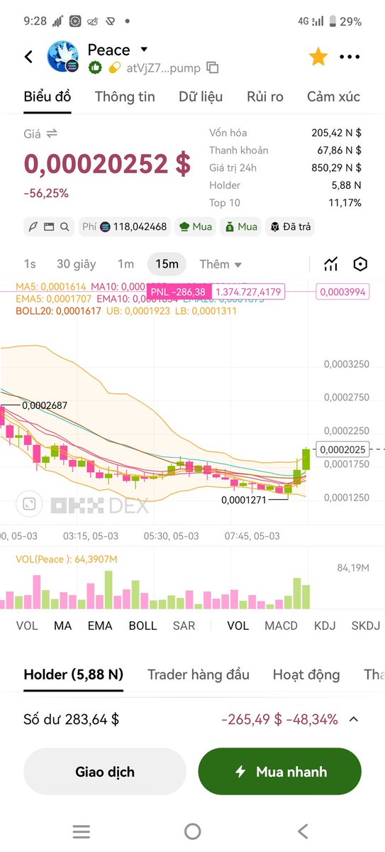 ValidatornodeVN's tweet photo. 🕊️🕊️@peace 🕊️🕊️🕊️
60% recovered in less than an hour. We're still on the runway, about to take off. Buckle up! https://t.co/mUBK8DRDX5