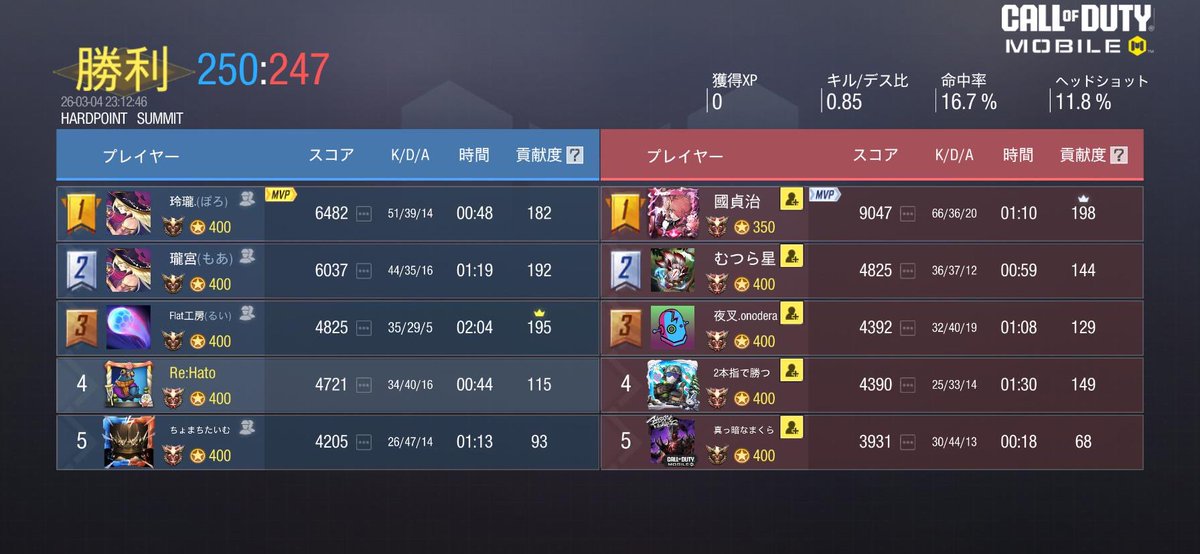 3/4 22時
<a href="/Audi_cod/">Audi</a> 様
2-2 draw
対戦ありがとうございました。