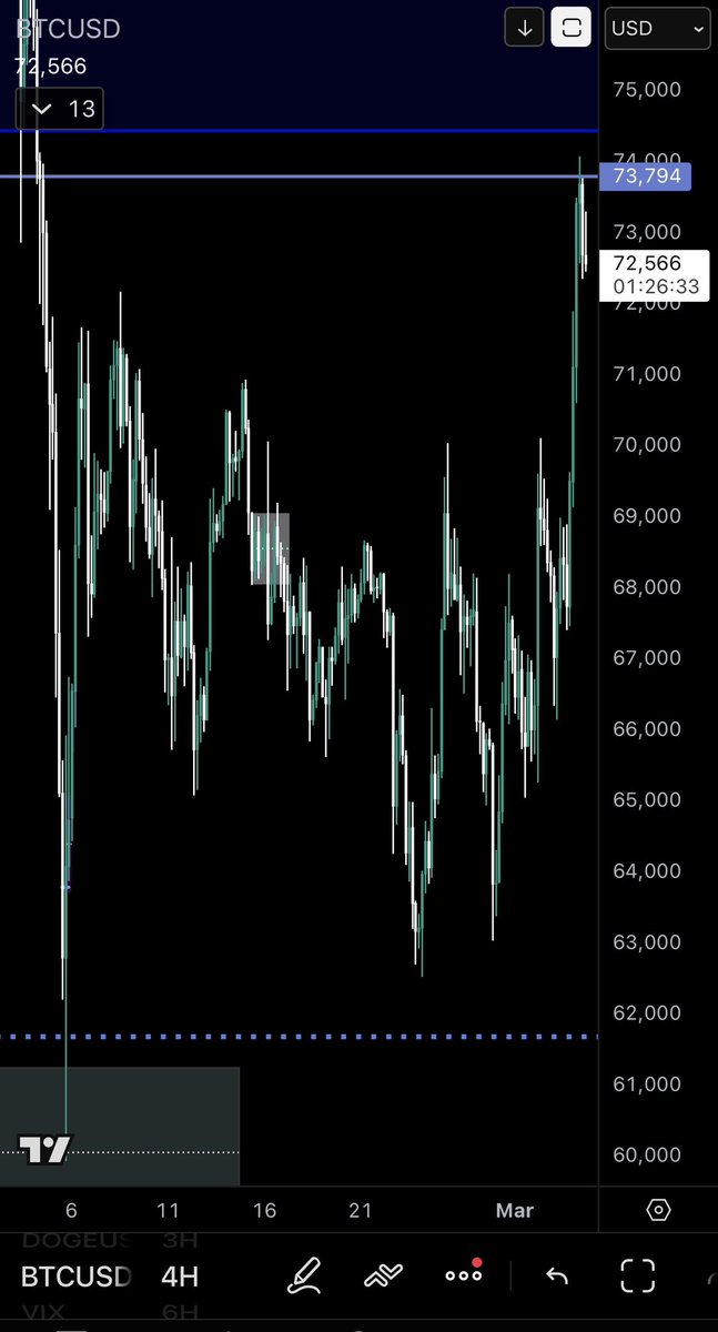 Target finally hit $BTC

Selling to resume soon