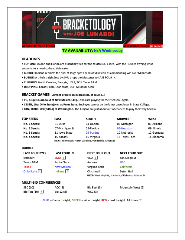 Joe Lunardi tweet media