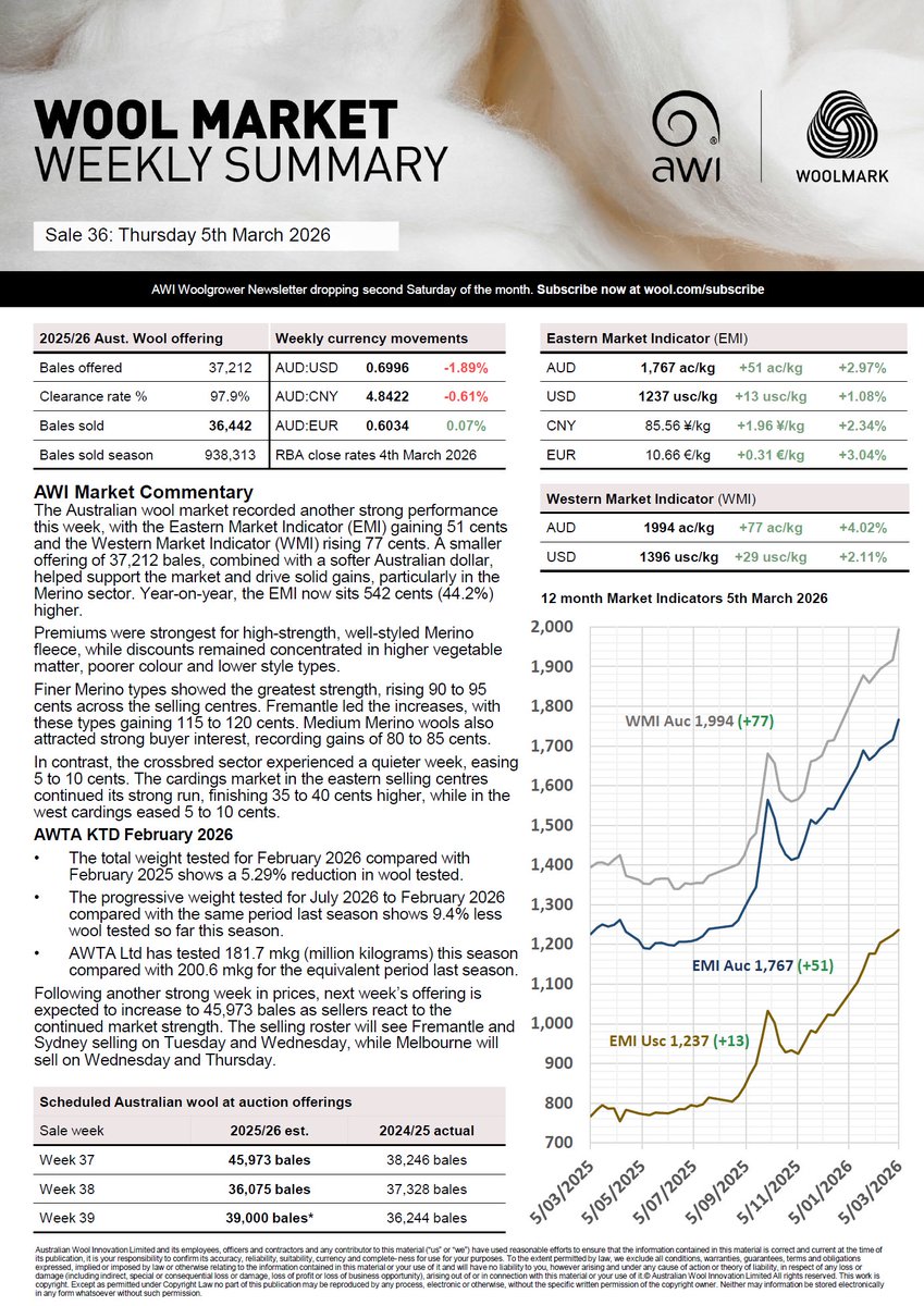 Australian Wool Innovation tweet media