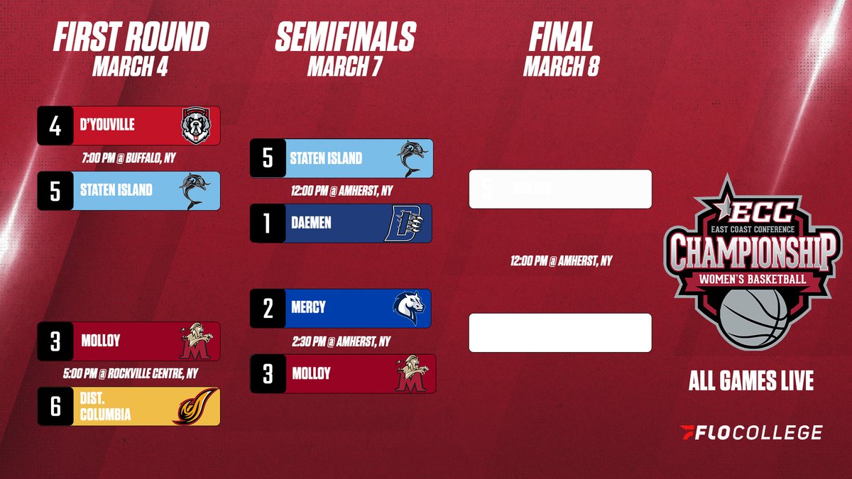 East Coast Conference tweet media