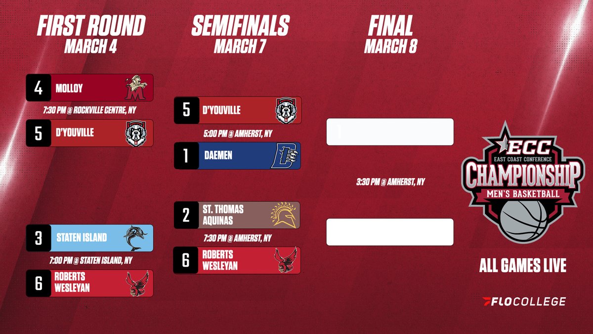 East Coast Conference tweet media