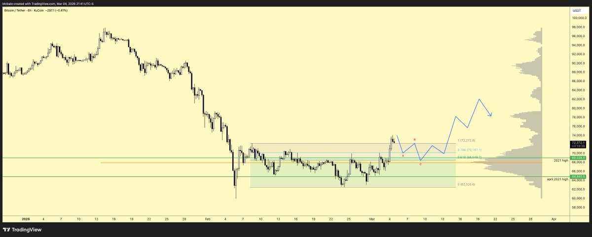 ₿ A L O tweet media