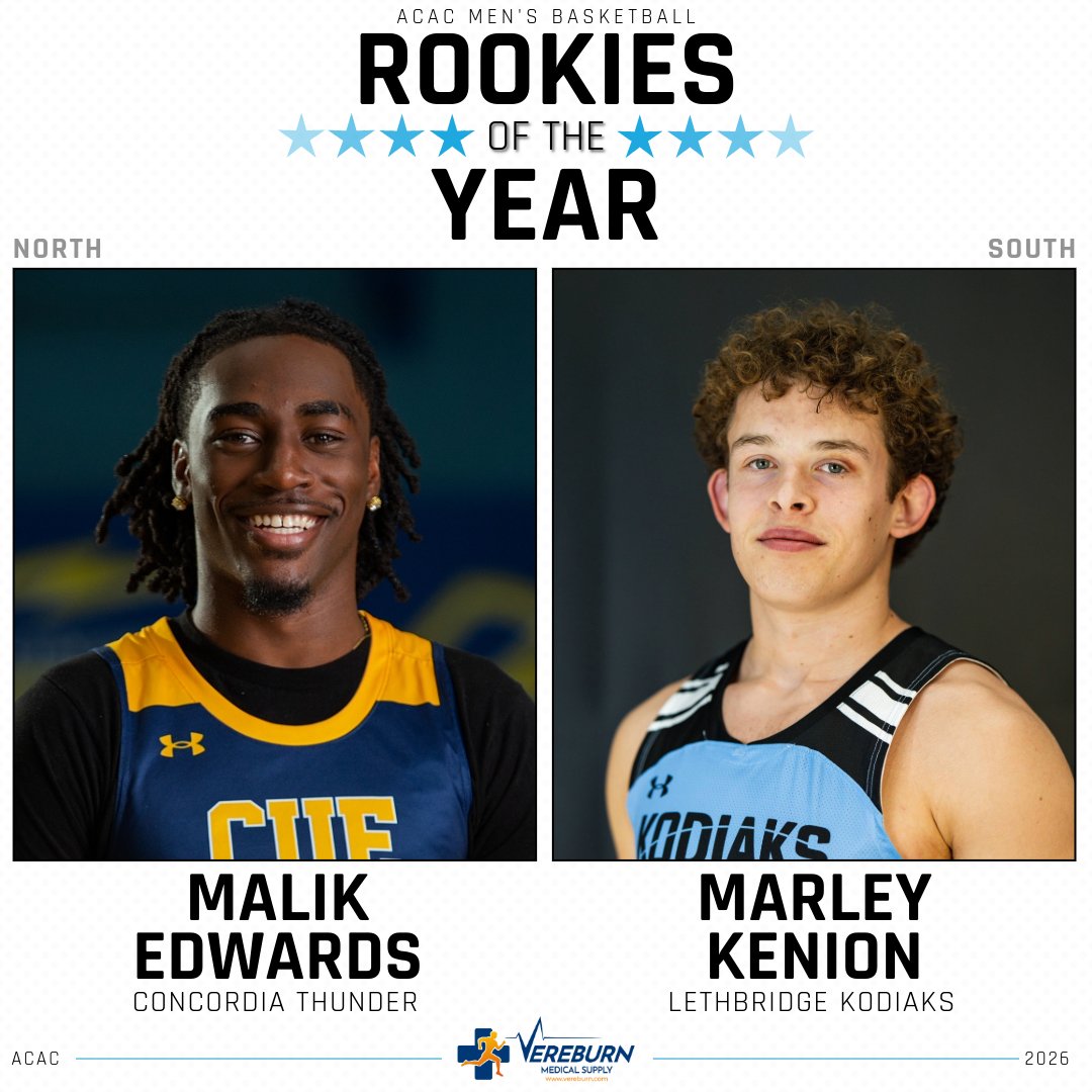 ACAC_Sport's tweet photo. BASKETBALL | A W A R D S 🏆

Congratulations to our 2025-2026 ACAC Men’s Basketball Rookie of the Year award winners! 🤩

We’d like to recognize and thank @basketballalberta and @veraburnmedical for sponsoring the Players and Rookies of the Year awards! https://t.co/V0TEtwE5Ve
