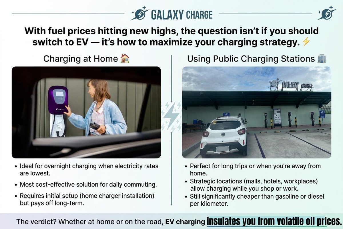 GalaxyCharge_EV's tweet image. With fuel prices hitting new highs, the question isn't if you should switch to EV — it's how to maximize your charging strategy. ⚡#PlugIntoTheFuture #galaxycharge #EVInfrastructure #EnergyIndependence #FuelCrisis #SmartMobility