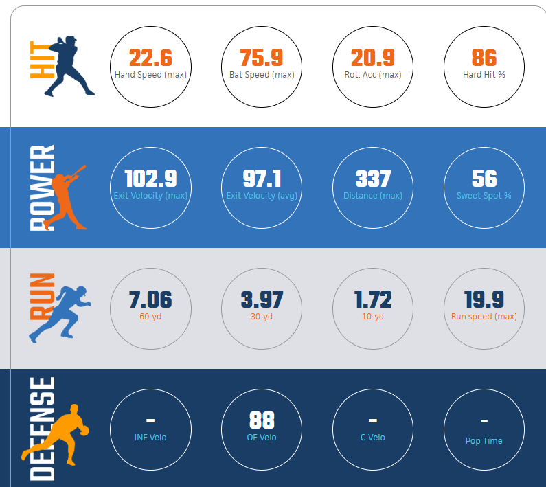 Brayden Mead 2️⃣⚾️2️⃣7️⃣ 🏈📚🏋️🔁 tweet media