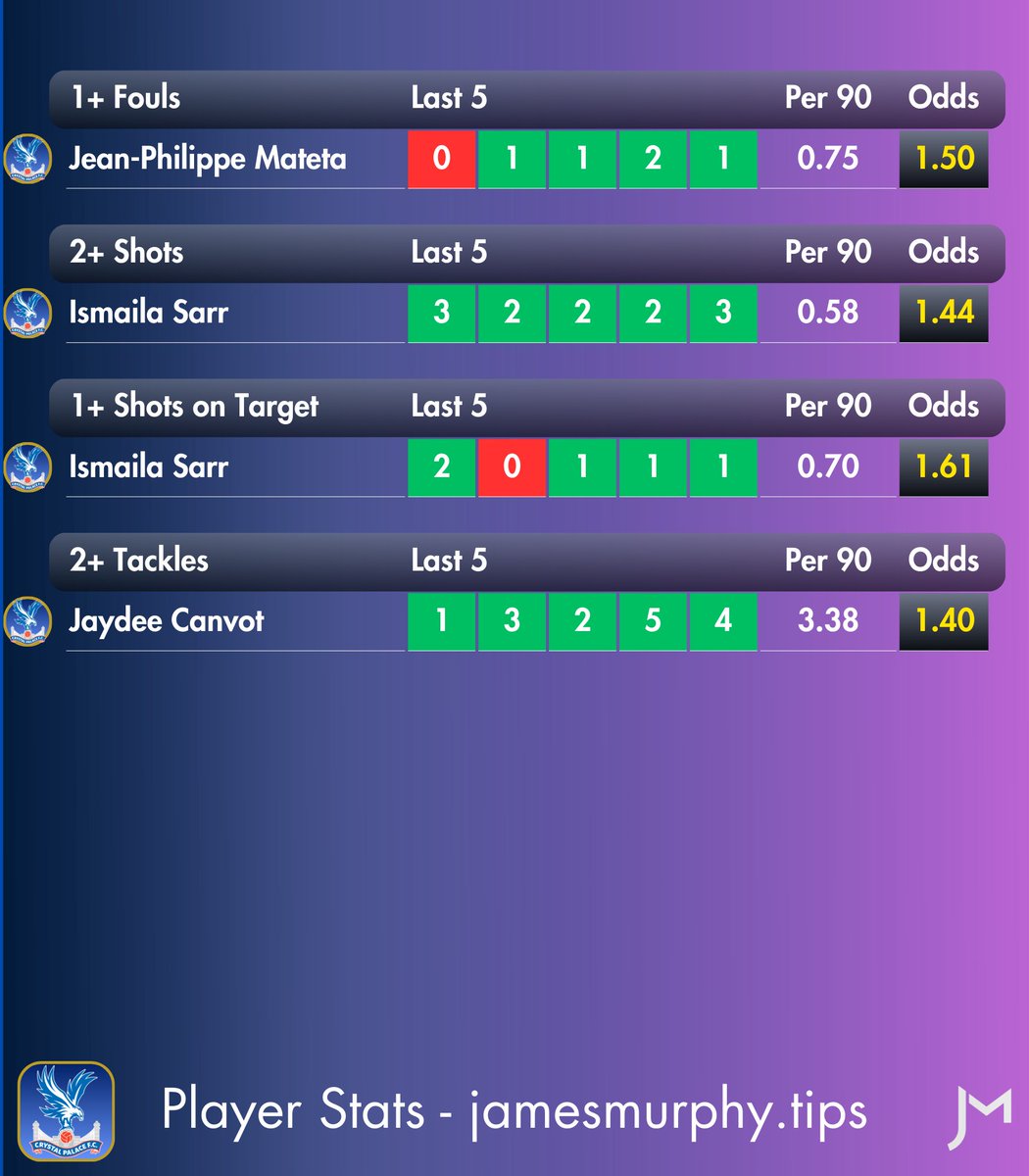 Football Tips tweet media