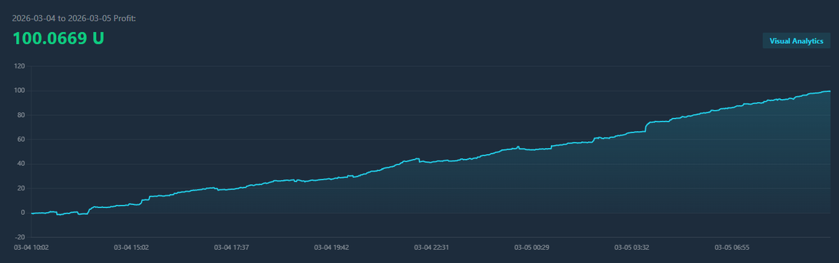 Jolenequant's tweet photo. Watching your altcoins swing while $BTC tests 70K is pure anxiety. We chose the boring path: delta-neutral hedging. Scraped $100.06 yesterday. Touching the lower end of our $100-$200 average, but slow and steady wins the race. 🐢💚
#SilverPrice #GoldPrice #crypto #Oil https://t.co/GXF2DsWhP5