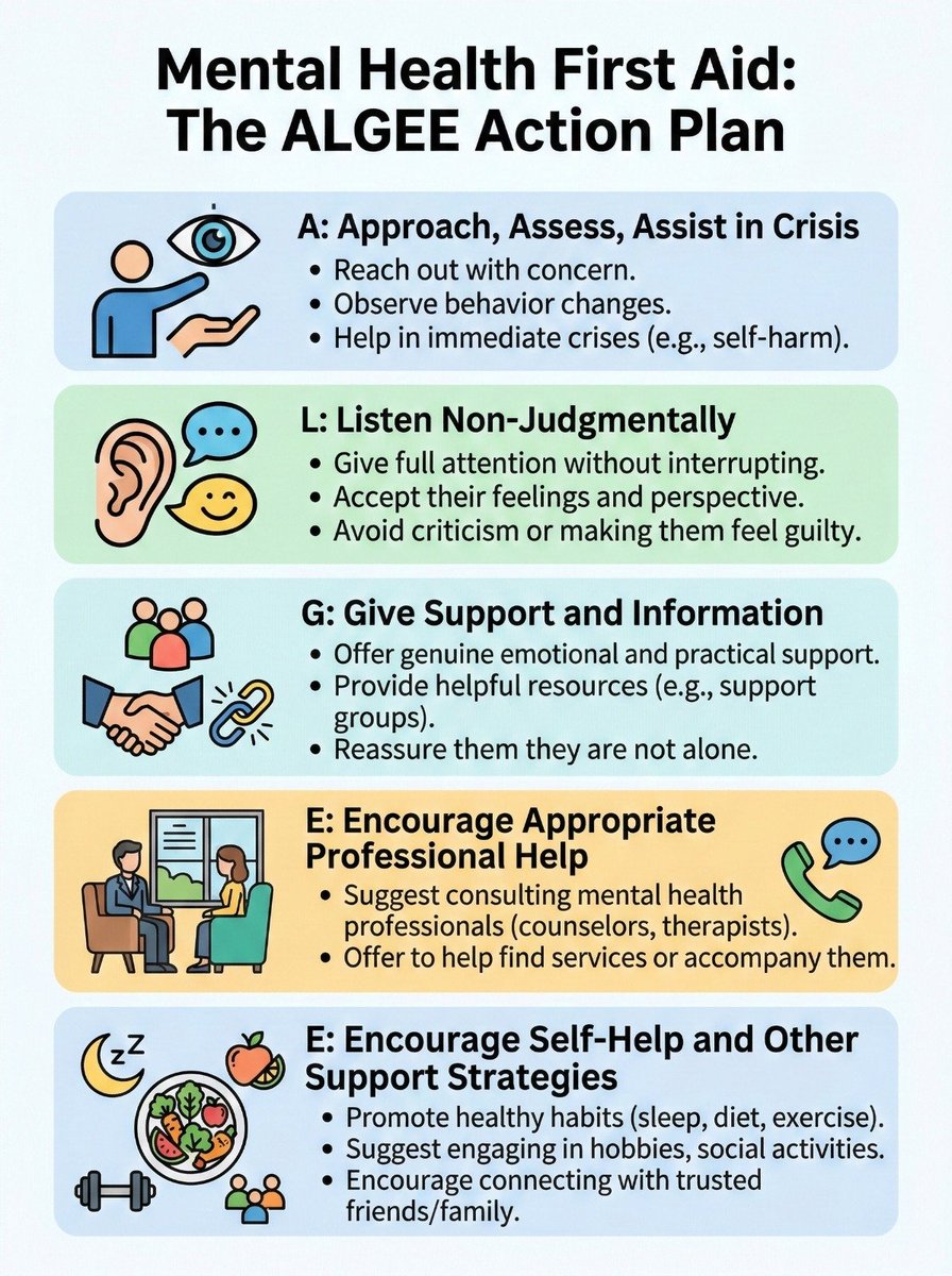 ALGEE Action plan for mental health first aid.