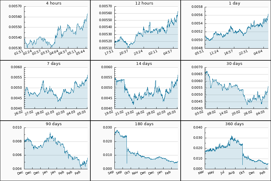 PumpDumpAlert's tweet image. 🟢 3x PUMP #IOTX from 0.00516 to 0.00562 USDT  = 8.91 %

$IOTX #IoTeX #iotx_usdt
